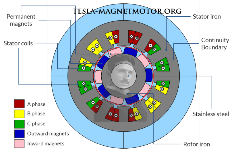 Magnetmotor daheim selber bauen